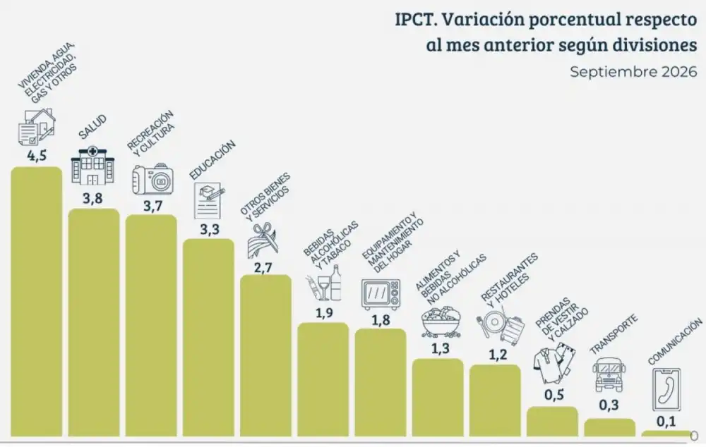 Inflación en Tucumán