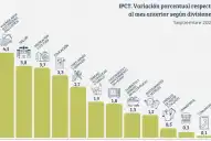 La inflación de Tucumán fue más alta que la del Indec: los rubros que más crecieron