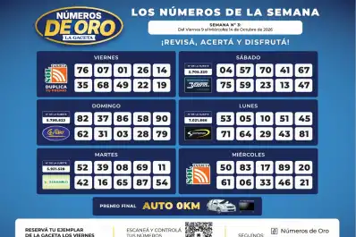 Esta es la grilla completa de los Números de Oro de LA GACETA del 14 de octubre de 2026