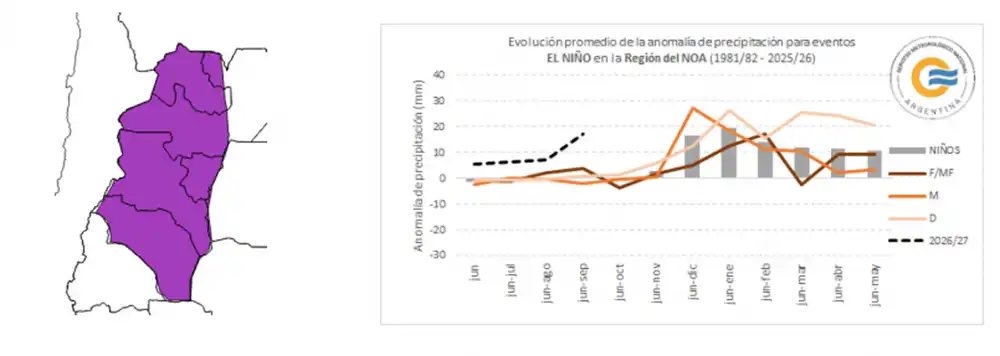 Evolución promedio de la anomalía de precipitaciones para eventos El Niño en el NOA - Fuente: SMN