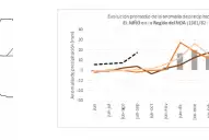 Lluvias históricas en el NOA: cuáles serán los dos meses más críticos por el fenómeno de El Niño
