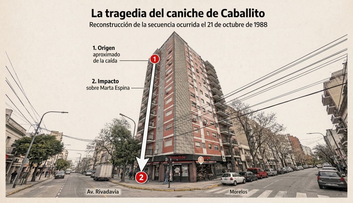 Cayó un caniche desde un piso 13 y murieron tres personas