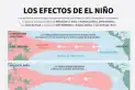 El impacto del “Súper Niño” en el mundo