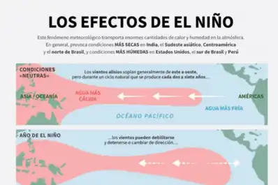 El impacto del “Súper Niño” en el mundo