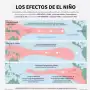 El impacto del “Súper Niño” en el mundo