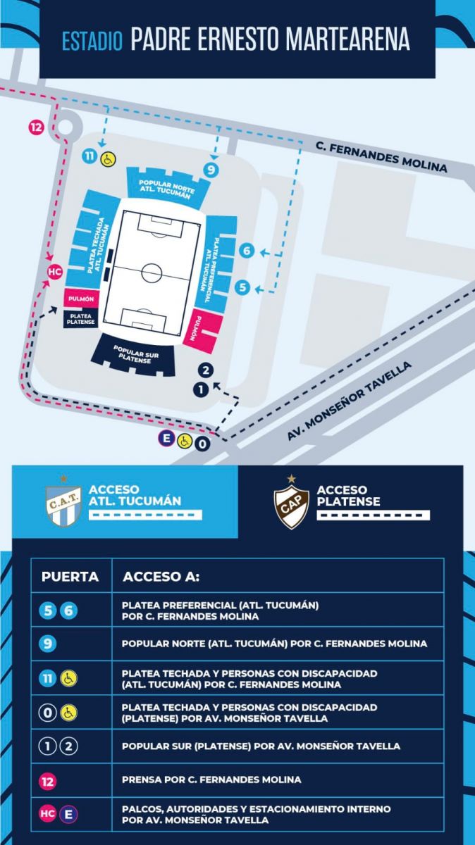 Atlético Tucumán vs. Platense: confirmaron los accesos al estadio para la semifinal de Copa Argentina